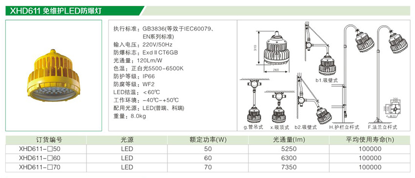 LED防爆灯（XHD611免维护）