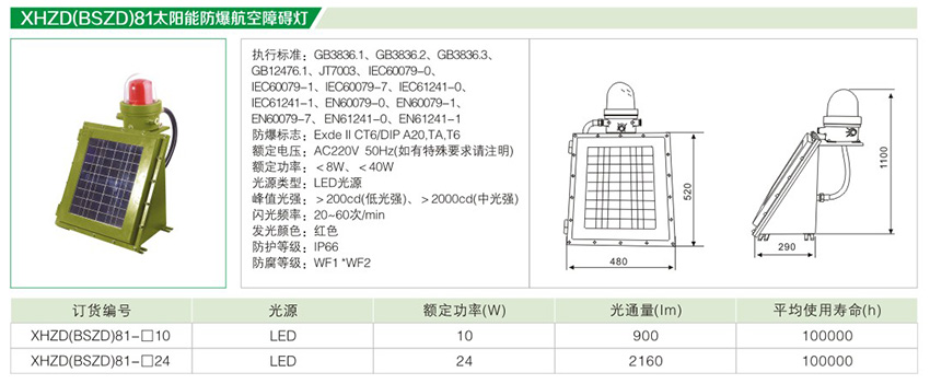 航空障碍灯（XHZD/BSZD81太阳能防爆）