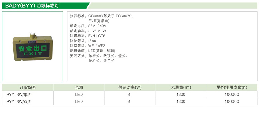 防爆标志灯BADY（BYY）